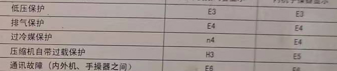 美兰空调电话在哪里找